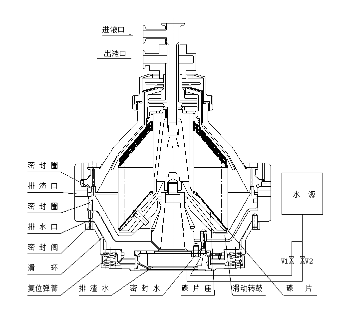 DHC-630碟式離心機(jī)